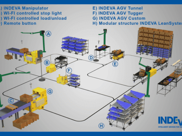 INDEVA LeanSystem Loop 800x538